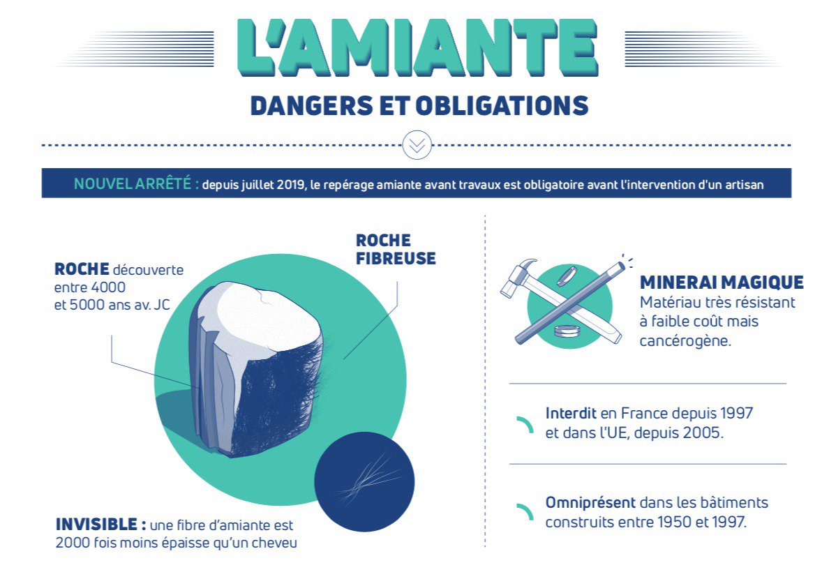 amiante avant travaux Charleville Mézières